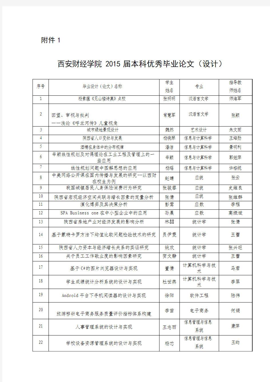 西安财经学院本科优秀毕业论文(设计)汇总表-西安财经学院教务处