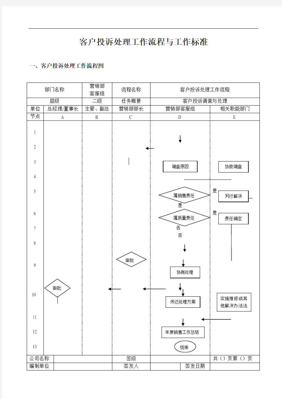 客户投诉处理工作流程与工作