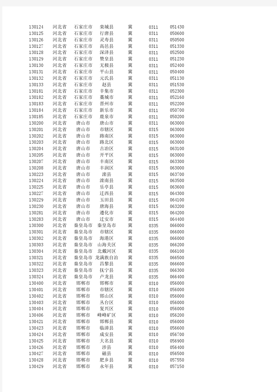 身份证6位与邮政编码对应关系表(含地区名称及电话区号)完整版