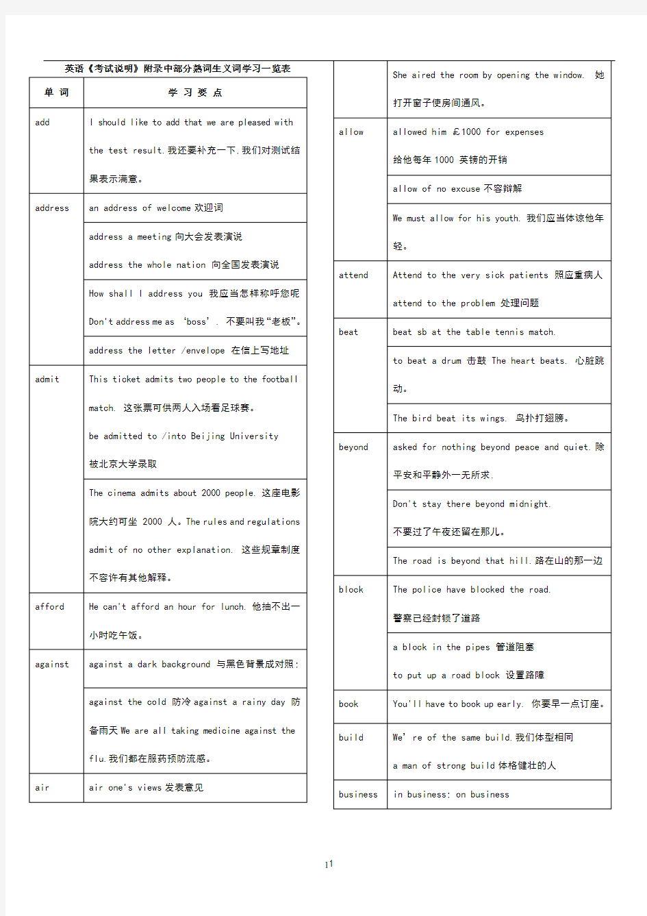 高中英语常见熟词生义整理