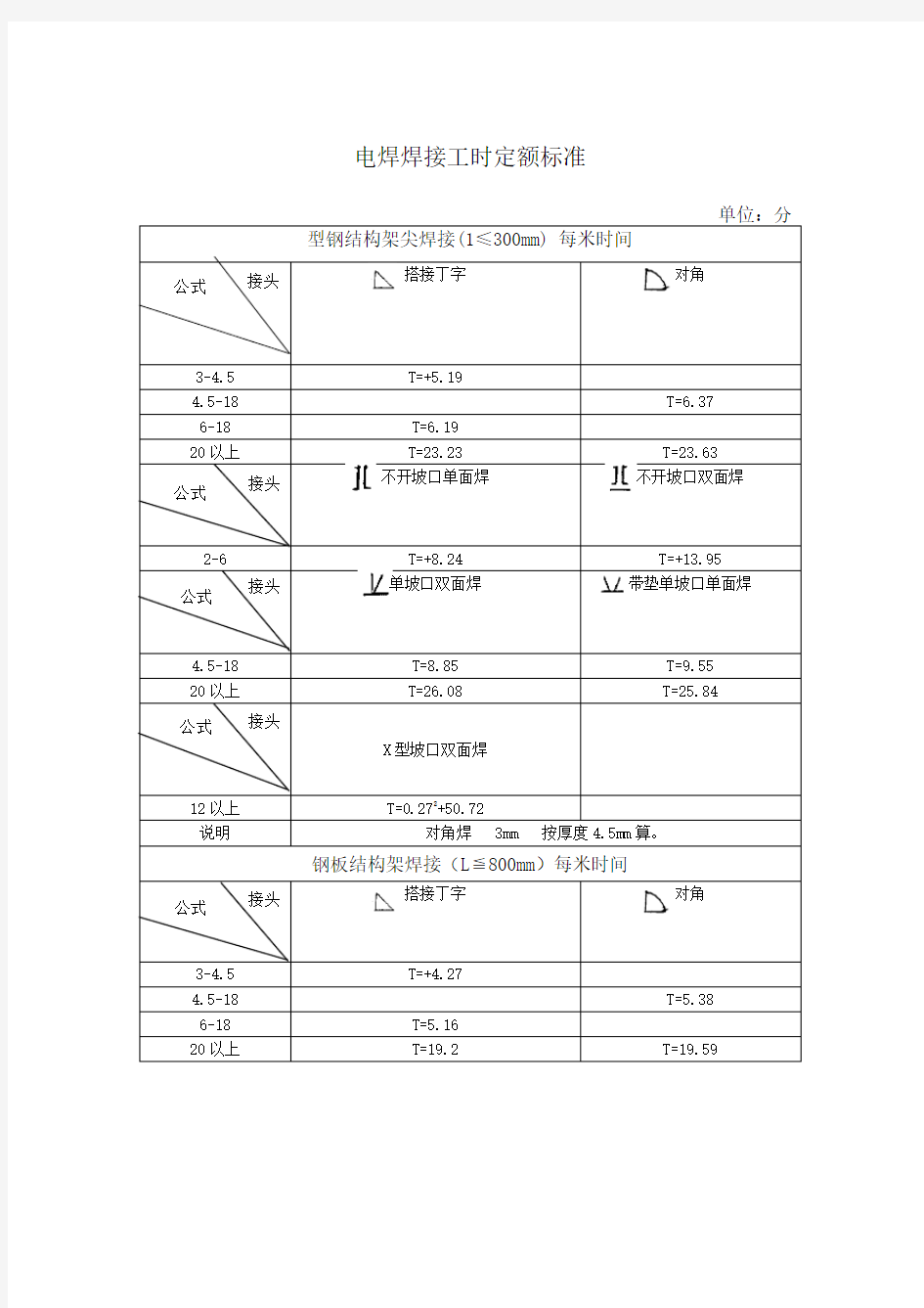 电焊焊接工时定额标准