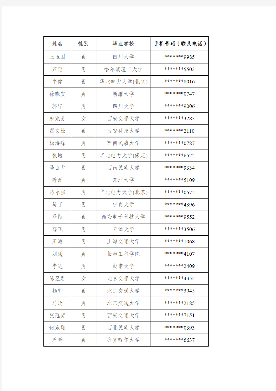 2017年国网宁夏电力公司第一批高校毕业生录用人选名单ser