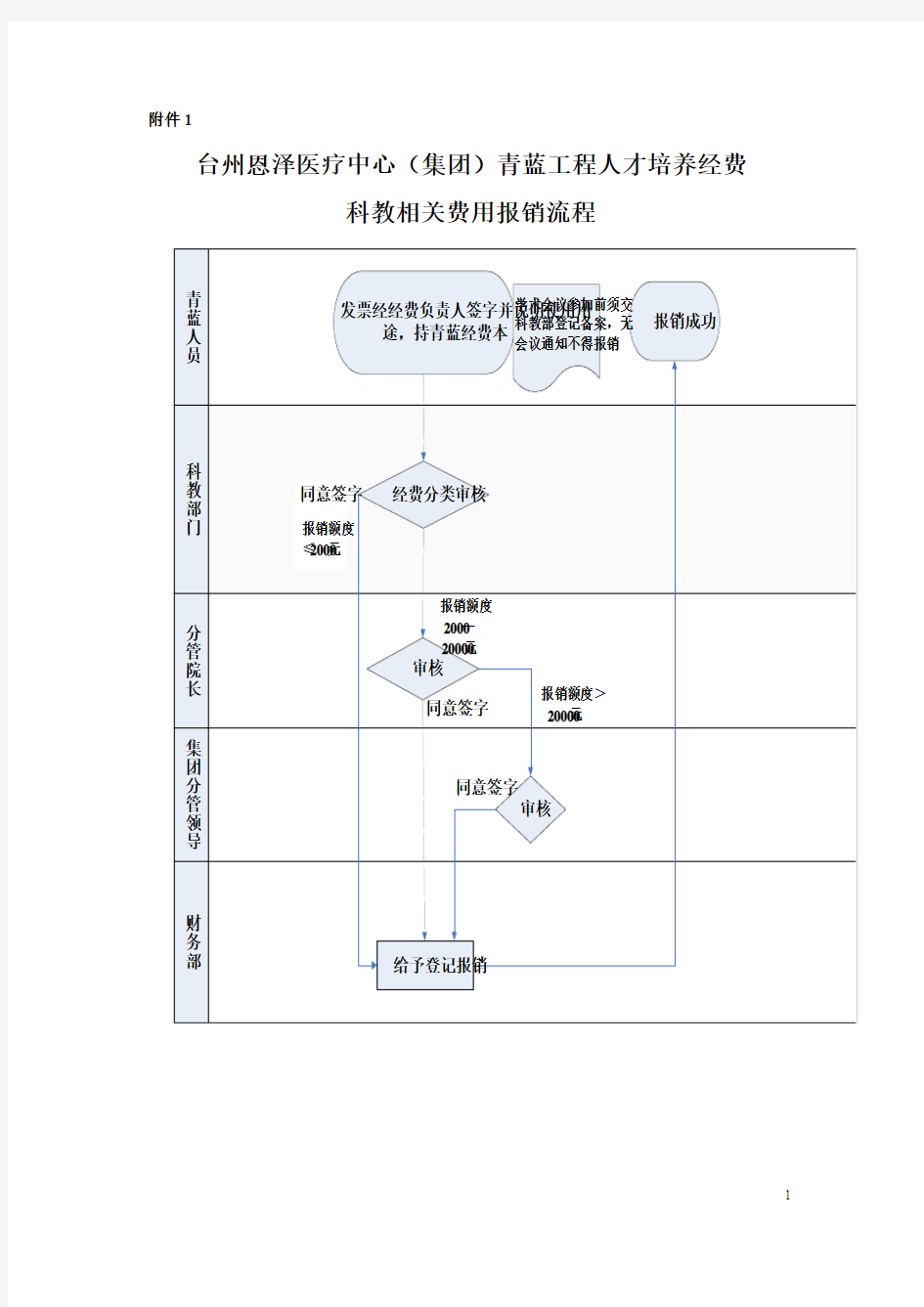 三江学院青蓝工程人才培养经费管理和使用办法