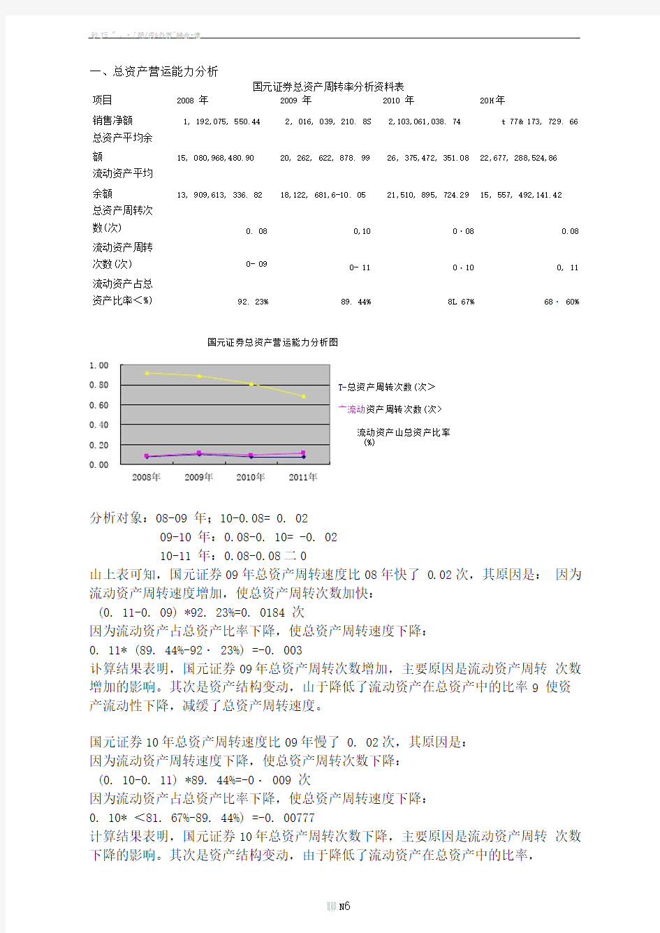 国元证券营运能力分析