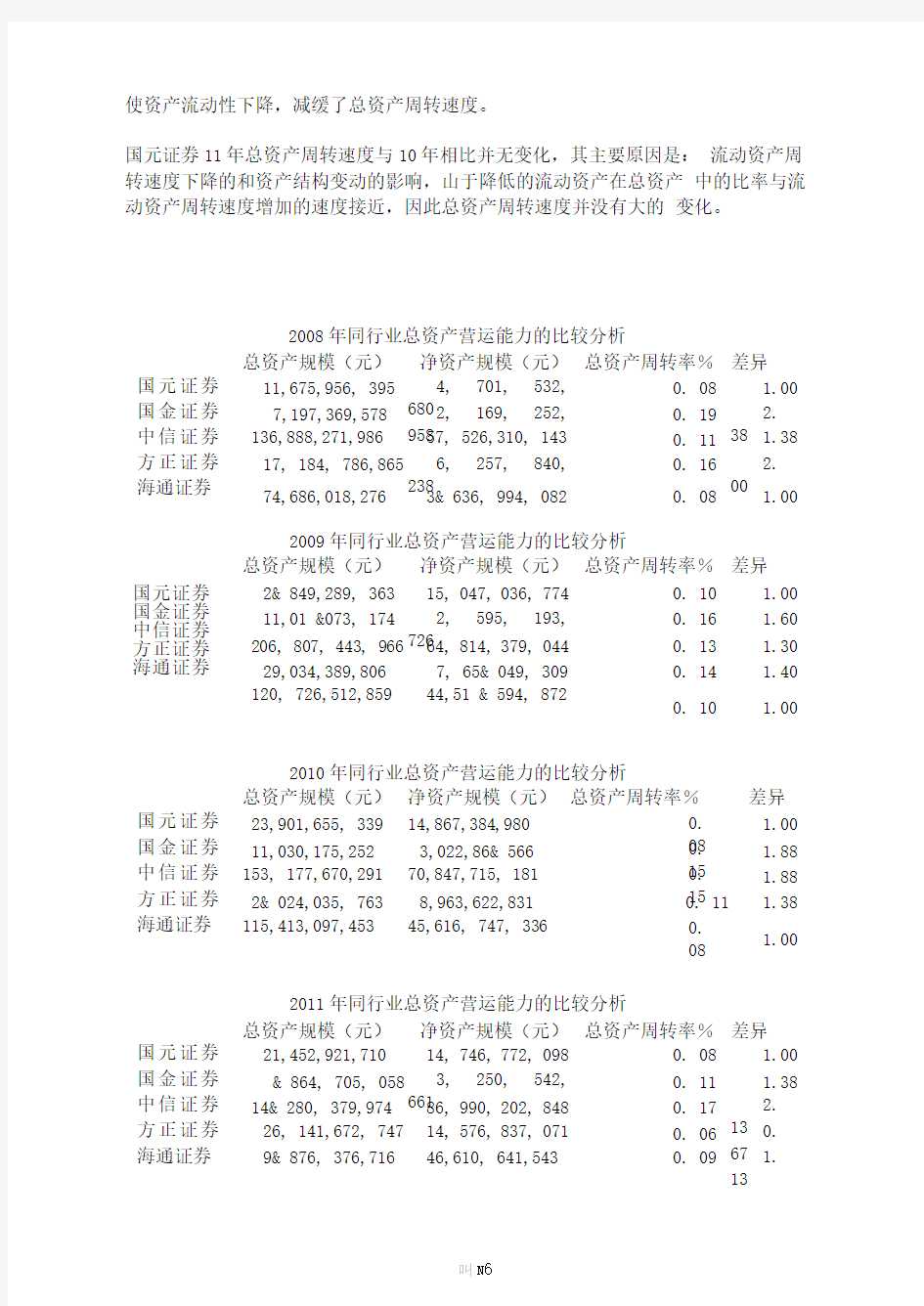 国元证券营运能力分析