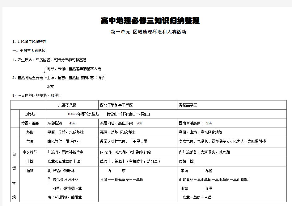 高中人教地理必修三知识点归纳整理