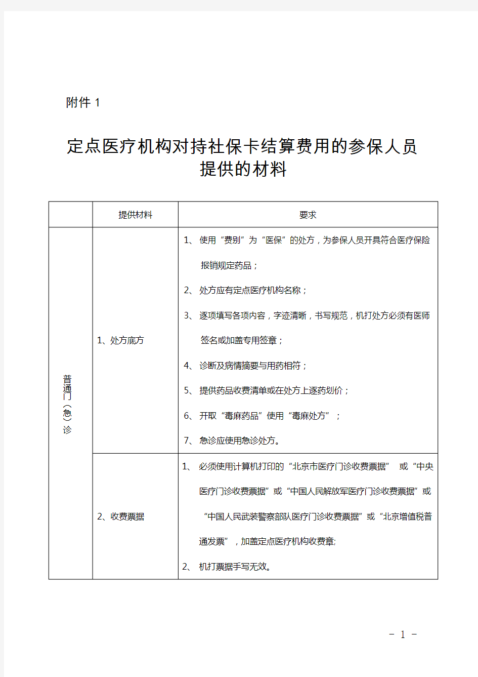 北京城乡居民基本医疗保险手工报销费用结算支付明细表