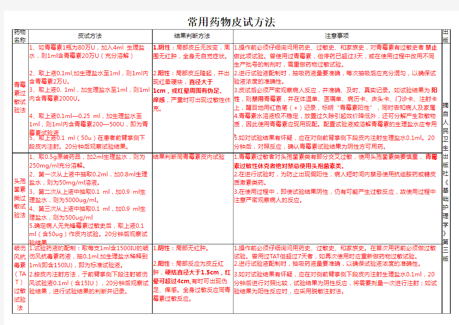 各种皮试配置方法