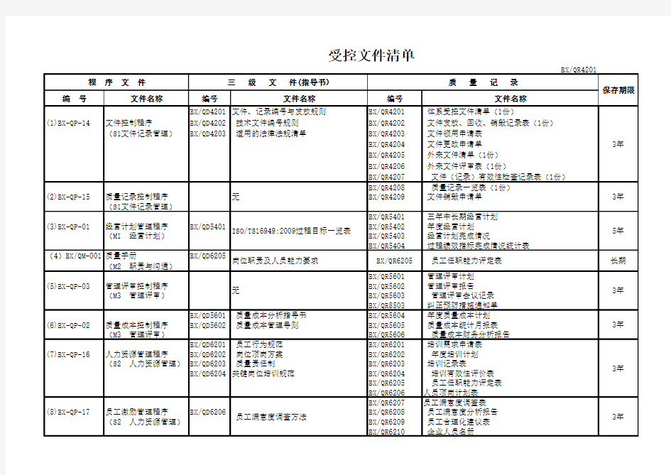 IATF 受控文件清单