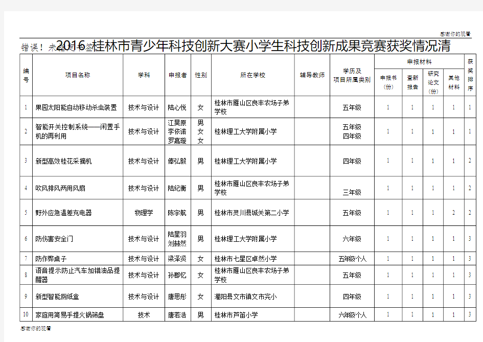 2016桂林市青少年科技创新大赛小学生科技创新成果竞赛获奖情况清.doc