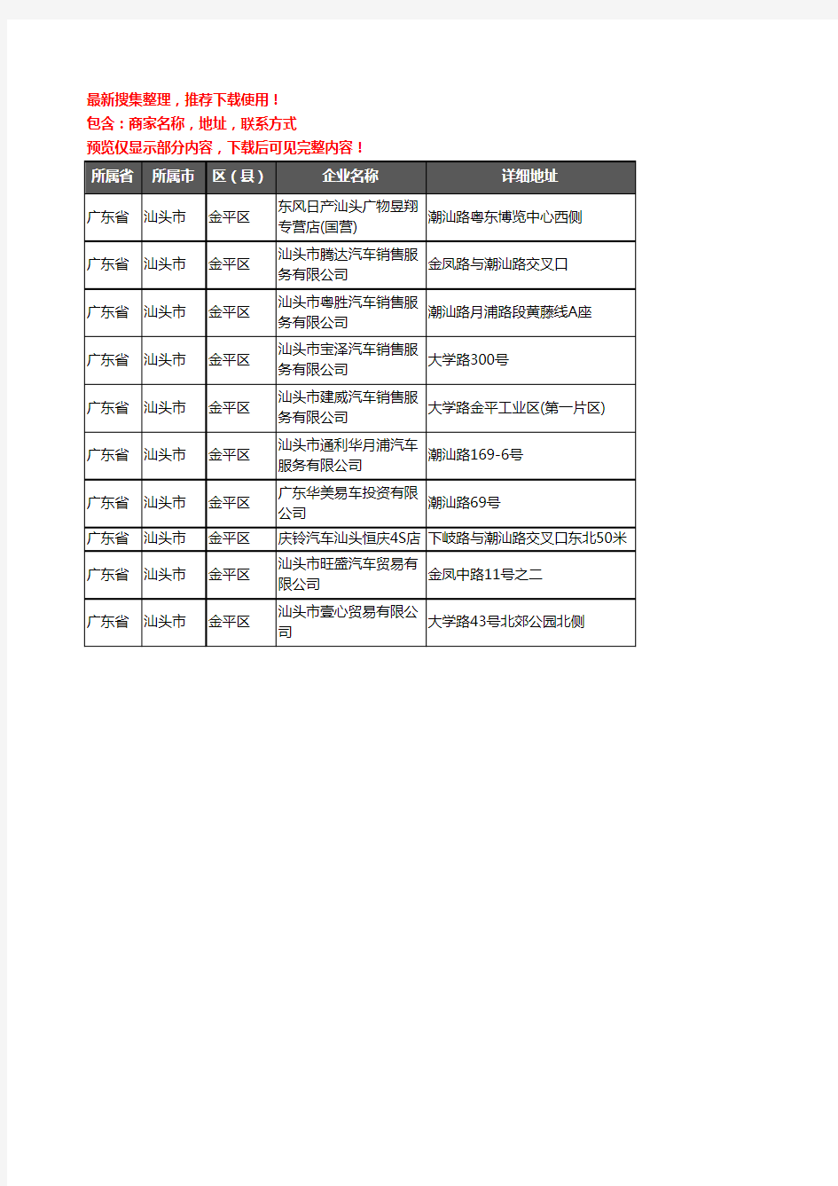 新版广东省汕头市金平区4S店企业公司商家户名录单联系方式地址大全10家