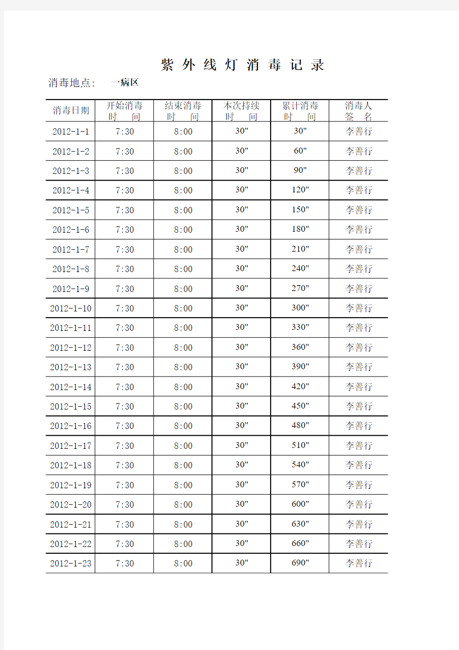 紫外线灯消毒记录表