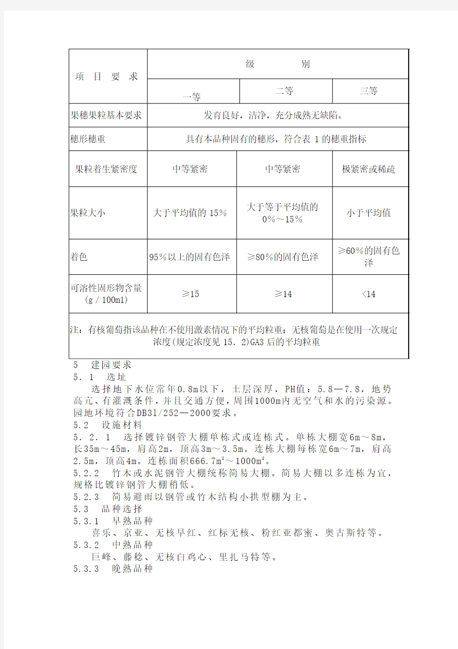 葡萄设施栽培技术规范资料