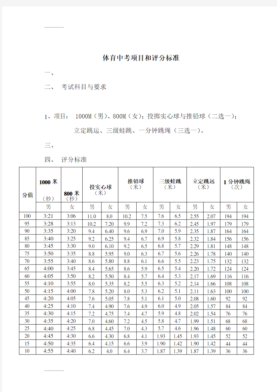 (整理)广州体育中考项目及评分标准