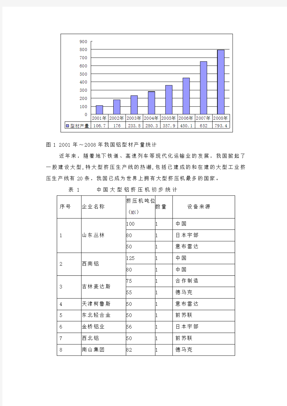 中国铝型材市场及未来发展趋势