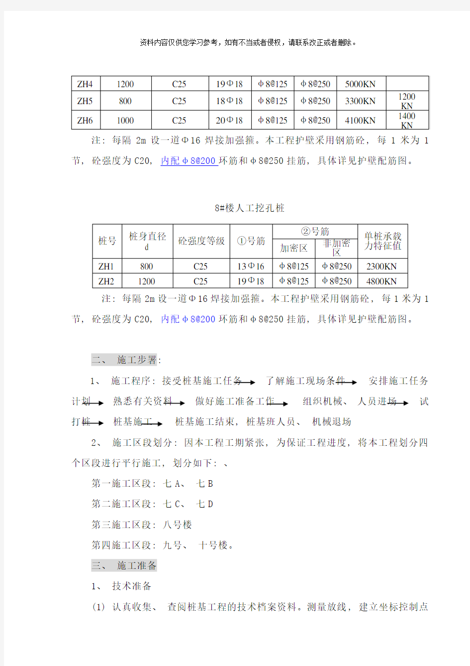 人工挖孔桩桩施工方案样本