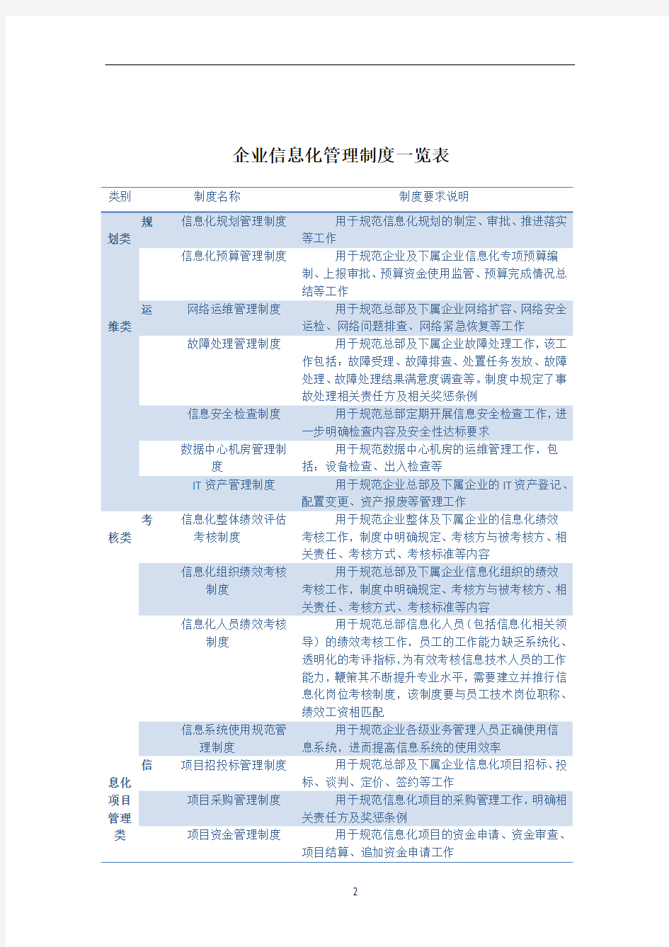 企业信息化管理制度一览表