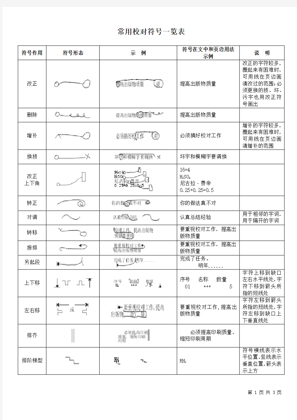 (完整版)常用校对符号一览表(直接打印版)