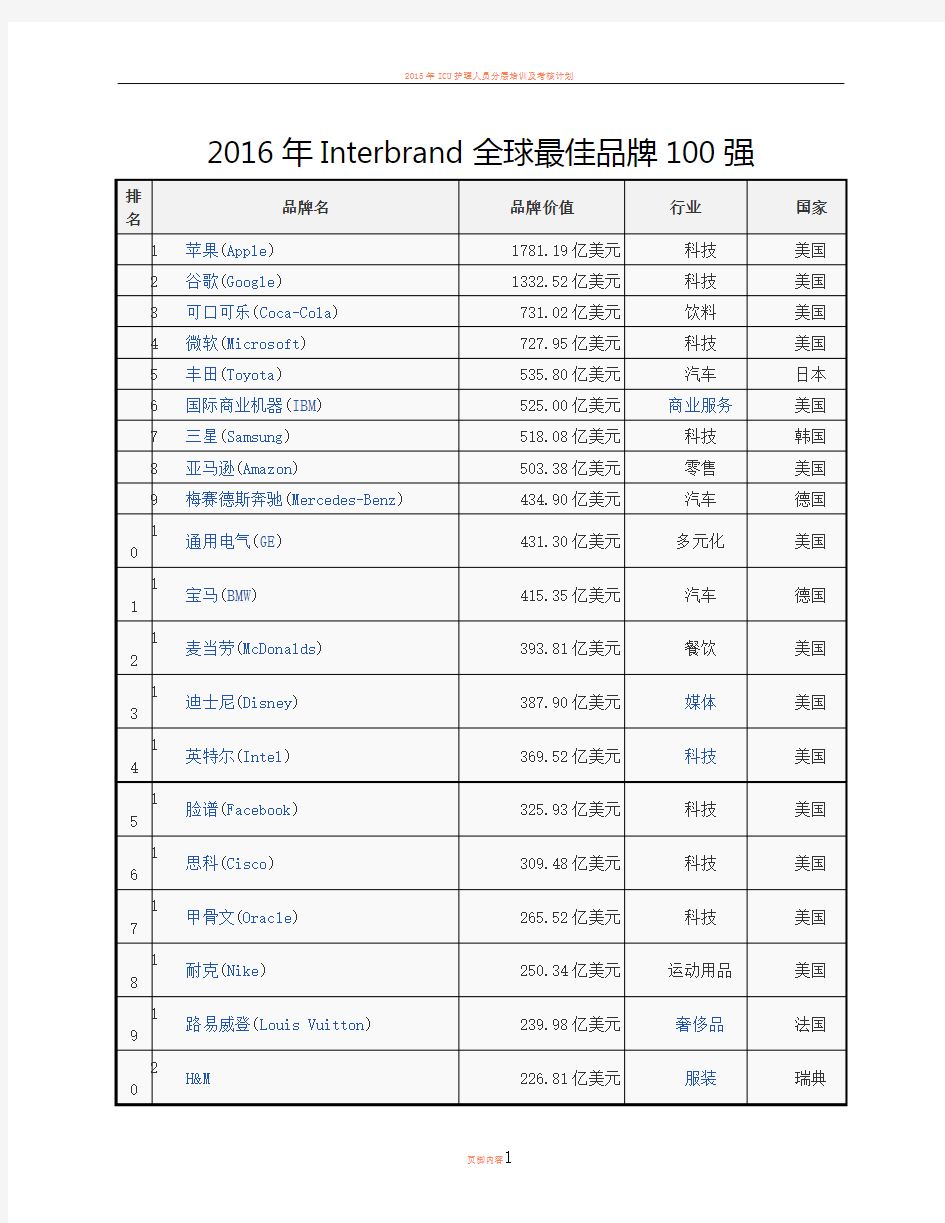 2016年Interbrand全球最佳品牌100强