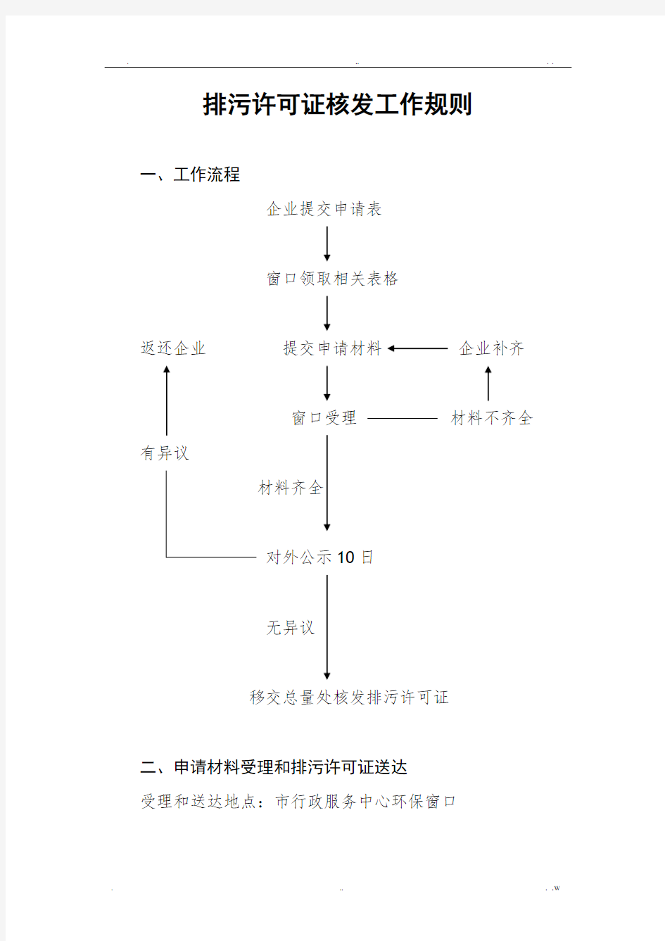 排污许可证办理流程