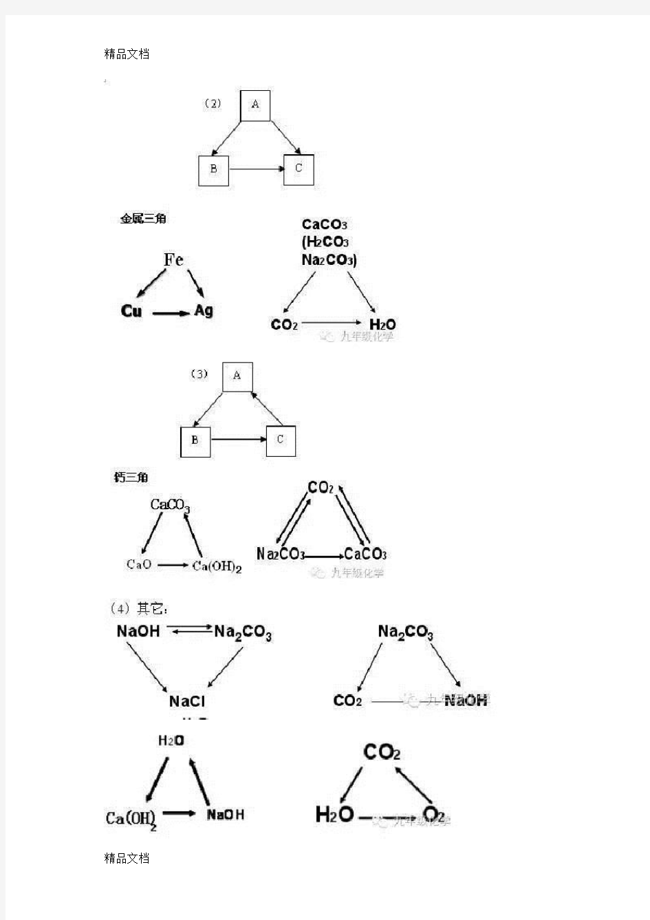 初中化学物质间的相互转化关系总结知识讲解