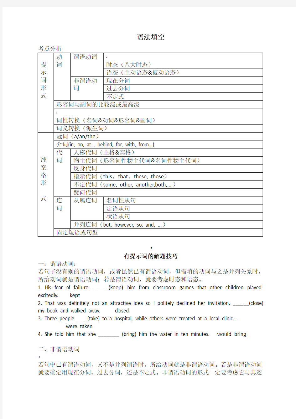 高考语法填空考点总结