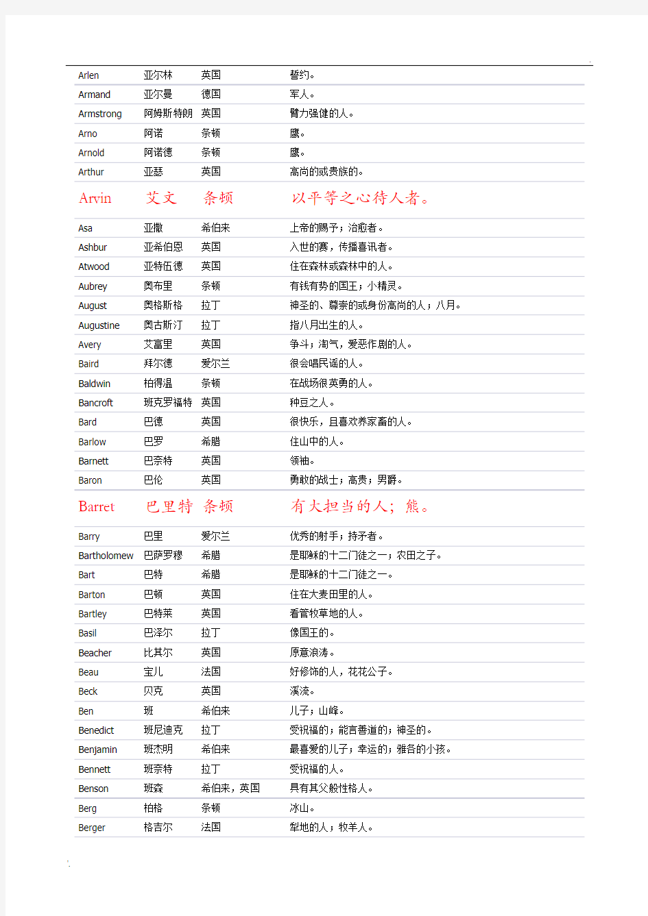 男生英文名含义大全 (2)