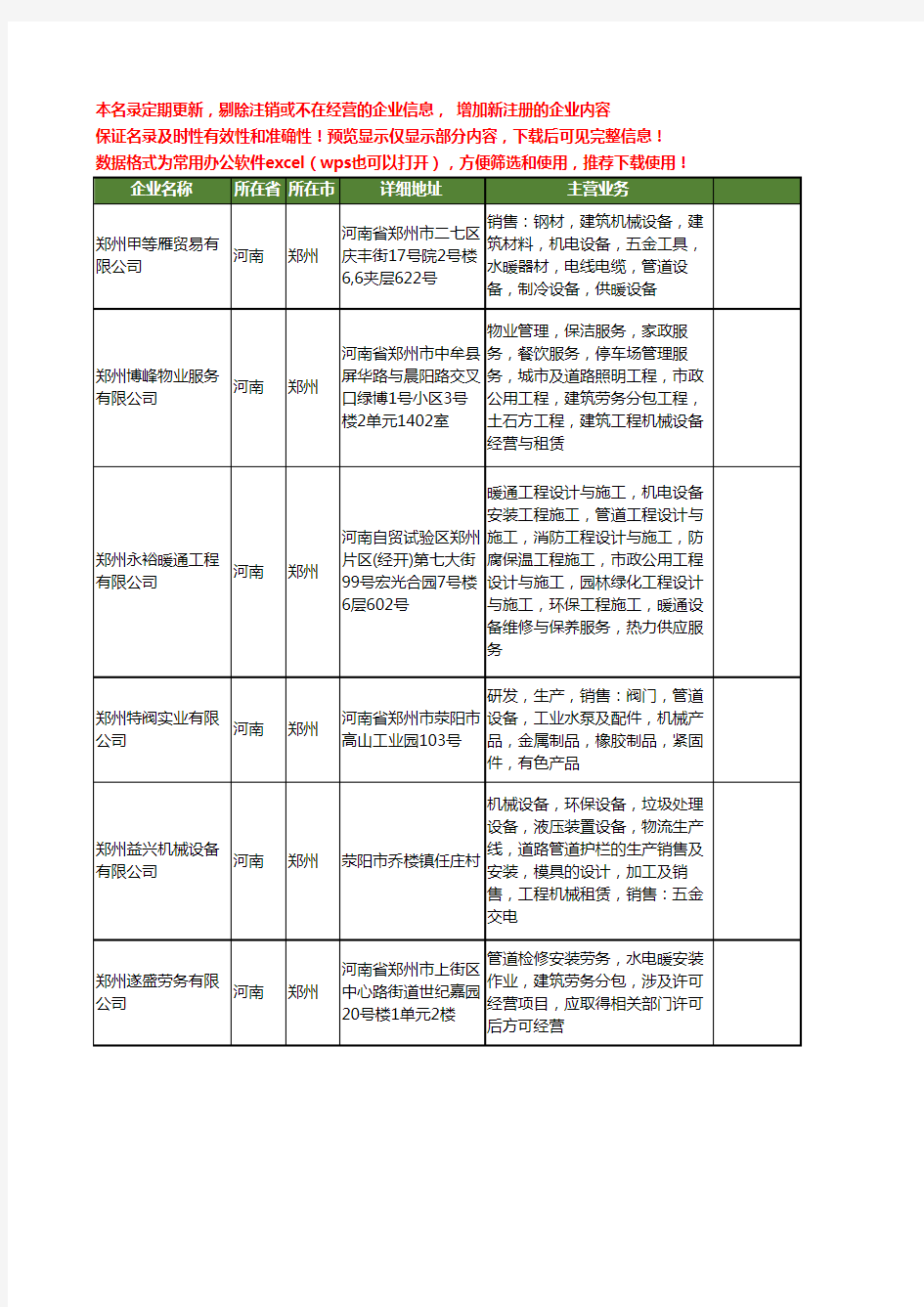 新版河南省管道工商企业公司商家名录名单联系方式大全400家