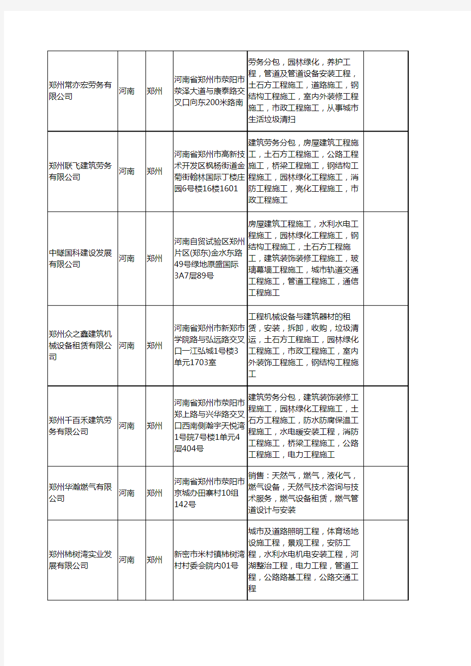 新版河南省管道工商企业公司商家名录名单联系方式大全400家