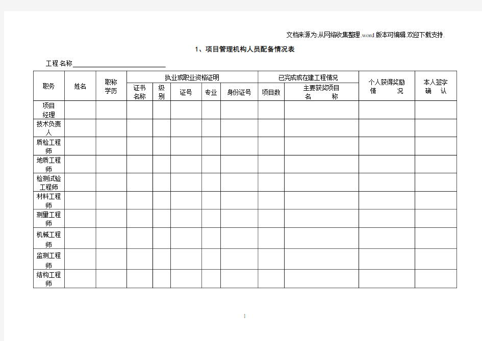 项目管理机构人员配备情况表