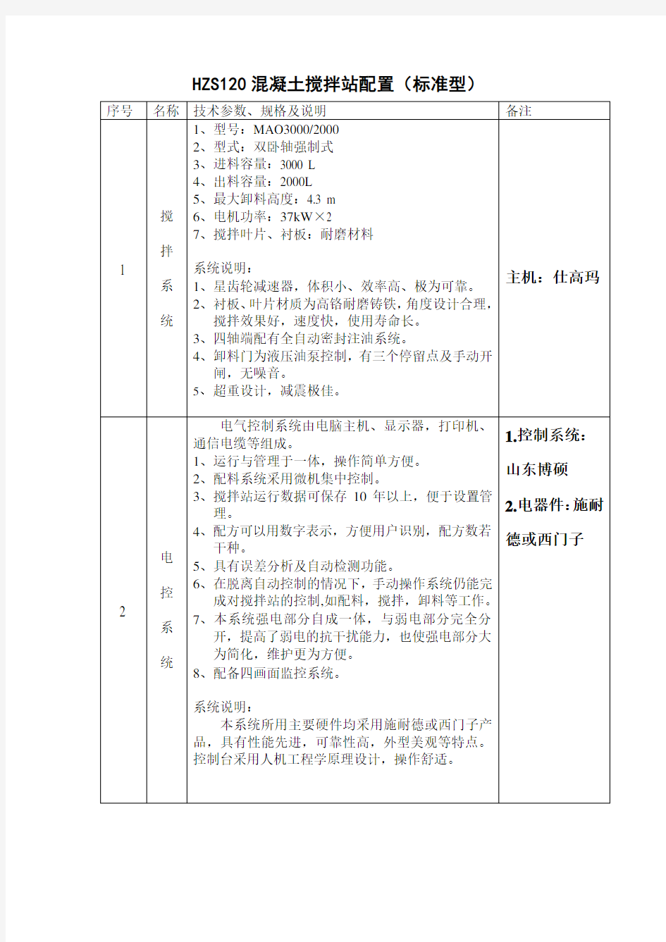 HZS120混凝土搅拌站配置标准型