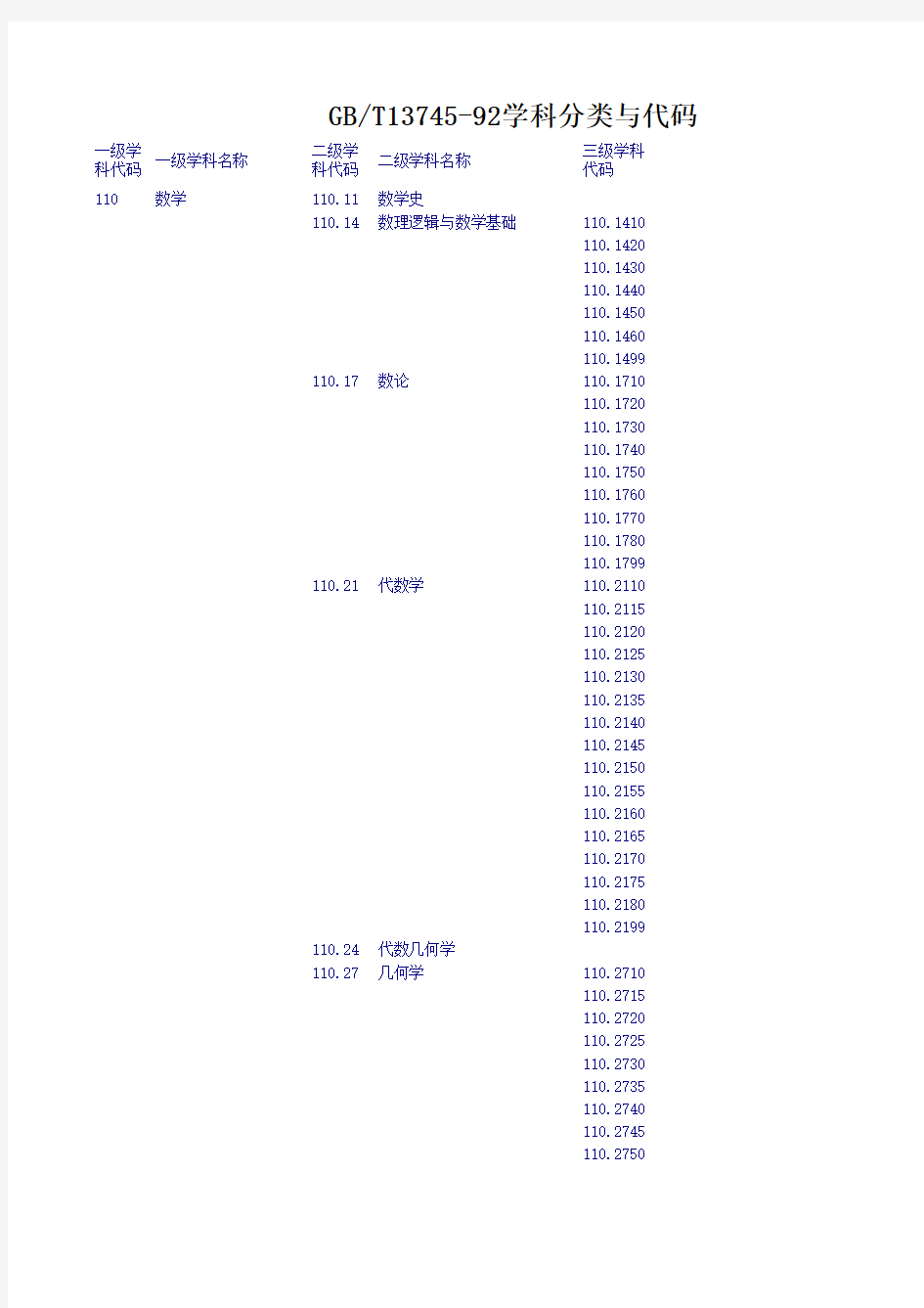 中华人民共和国国家标准学科分类与代码表(GB／T13745-92)