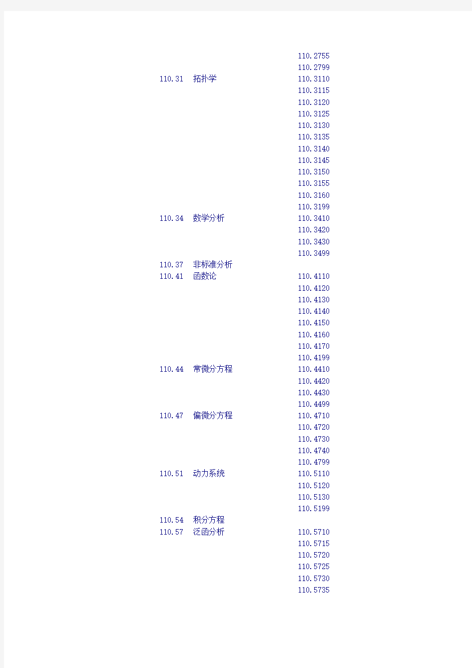 中华人民共和国国家标准学科分类与代码表(GB／T13745-92)