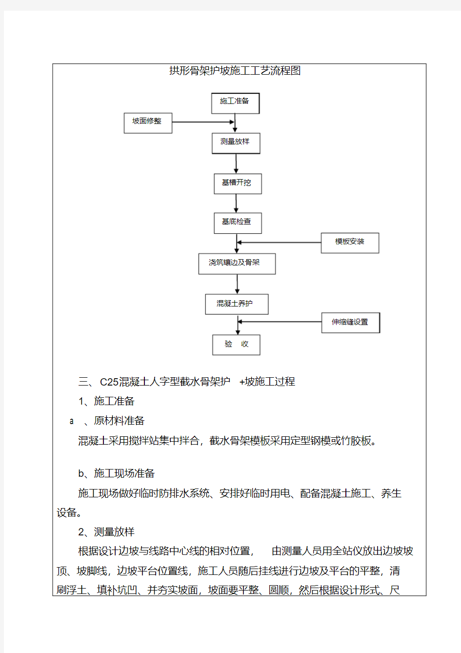 混凝土人字形截水骨架护坡施工技术交底.pdf