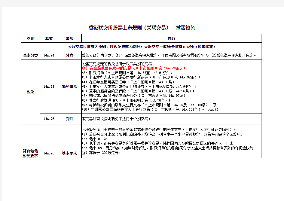 联交所关联交易