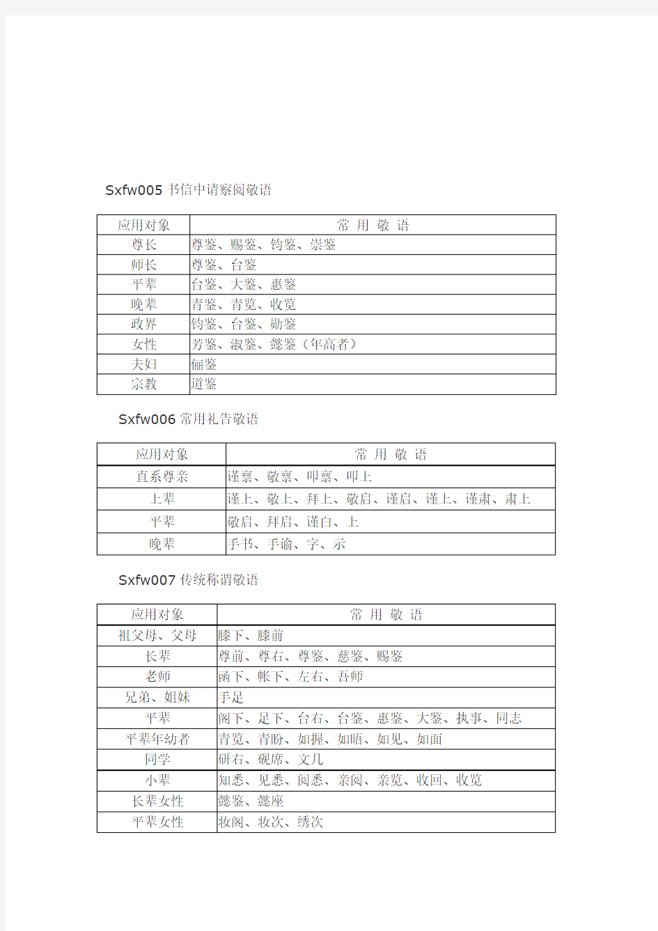 中国传统敬语大全