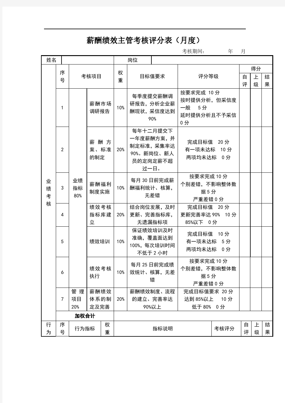 薪酬绩效主管考核评分表(实用模板)