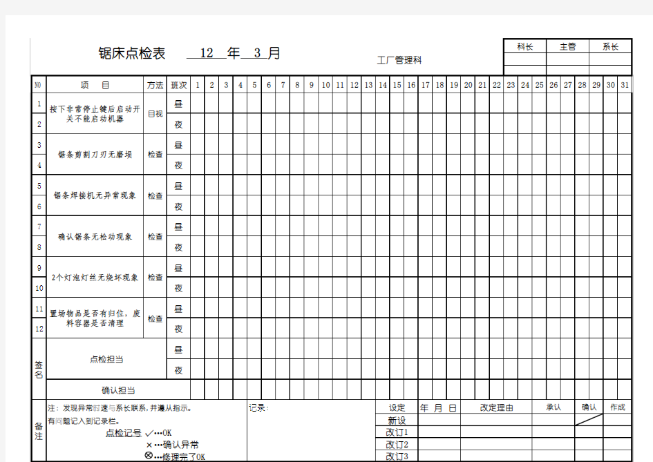 锯床点检表