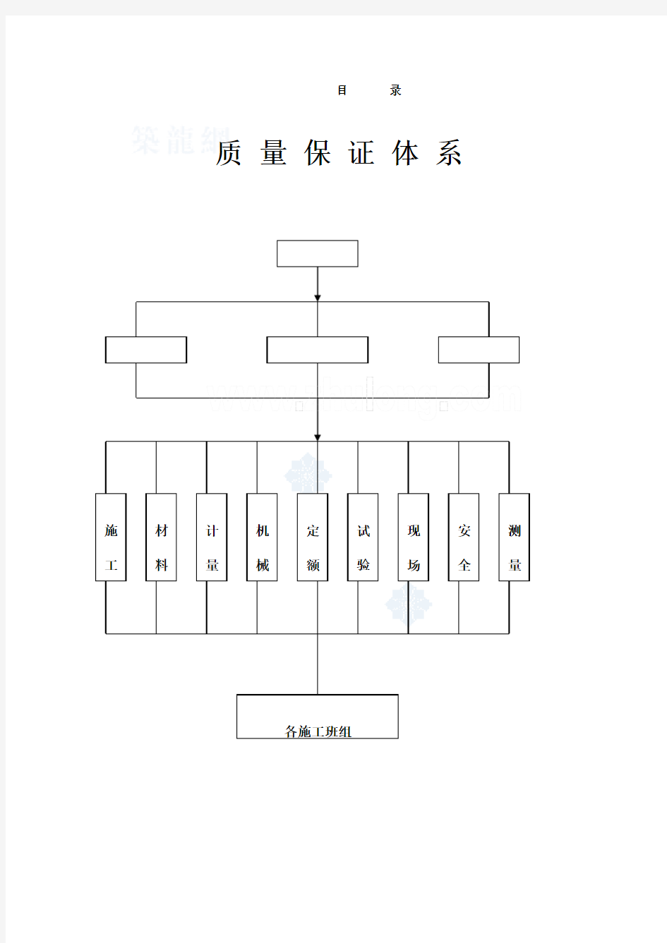 工程质量管理制度及岗位责任制 