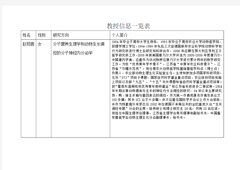 教授信息一览表---南京农业大学动物医学院
