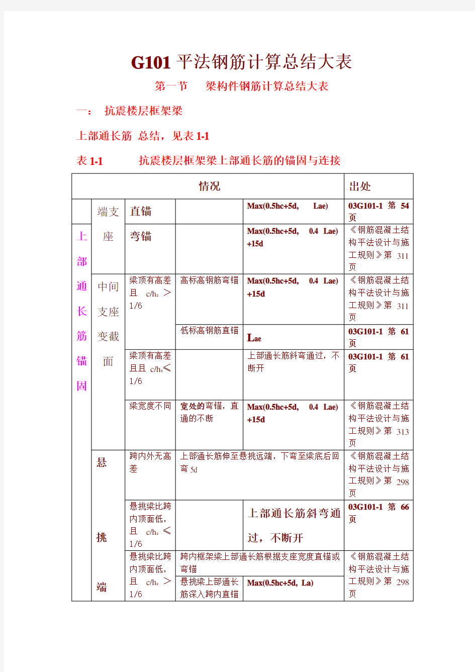 平法钢筋计算公式大全