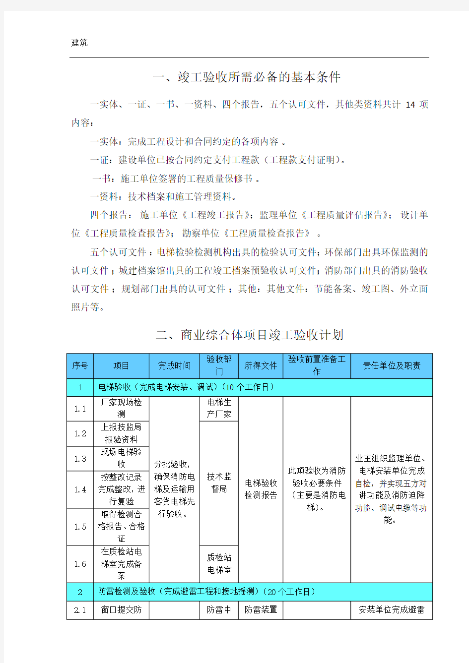 商业综合体项目竣工验收计划