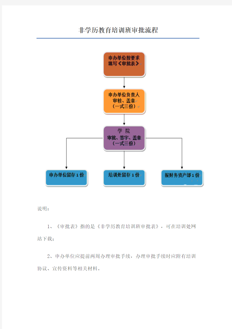 培训工作流程图