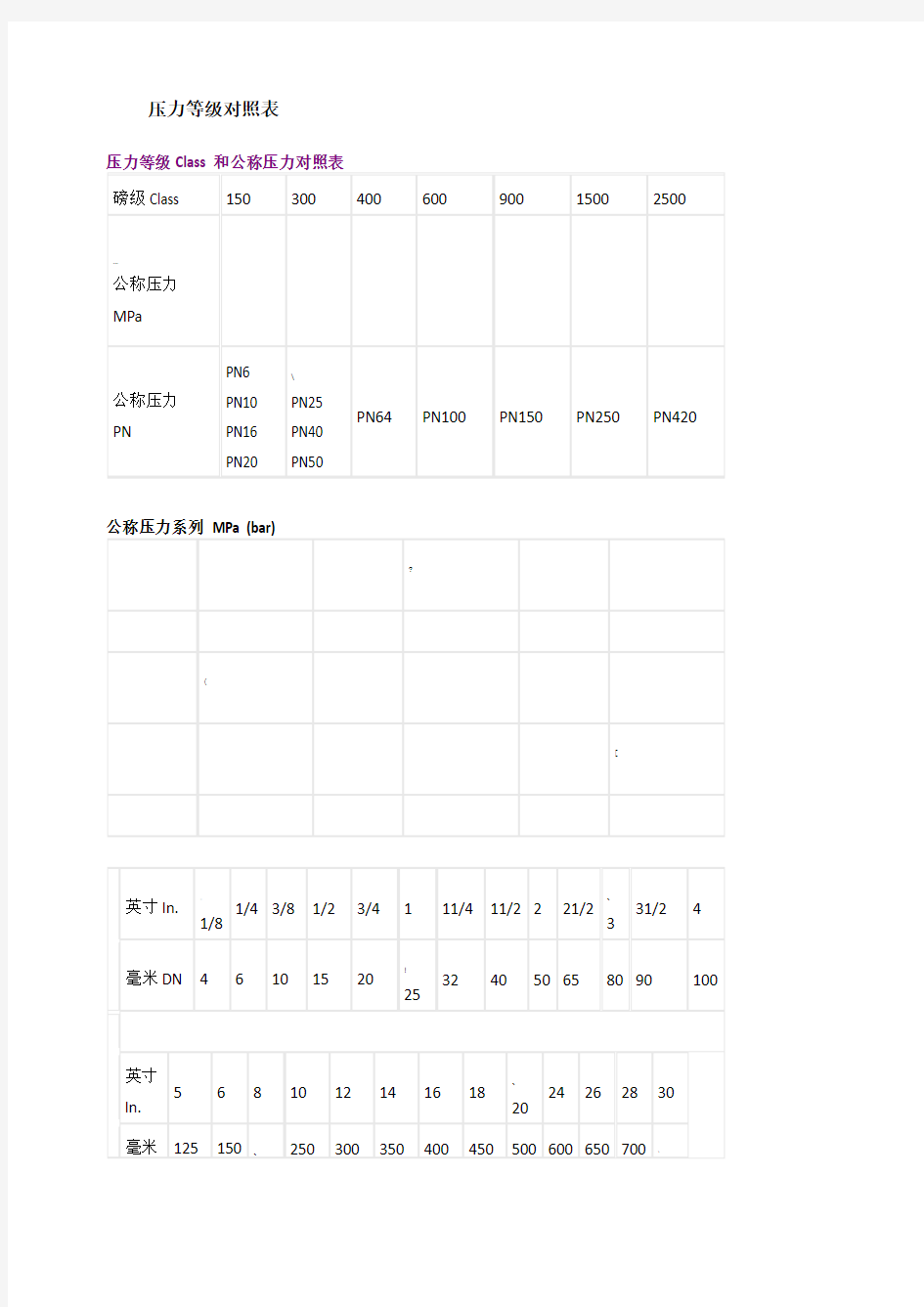 磅级和压力等级对照表