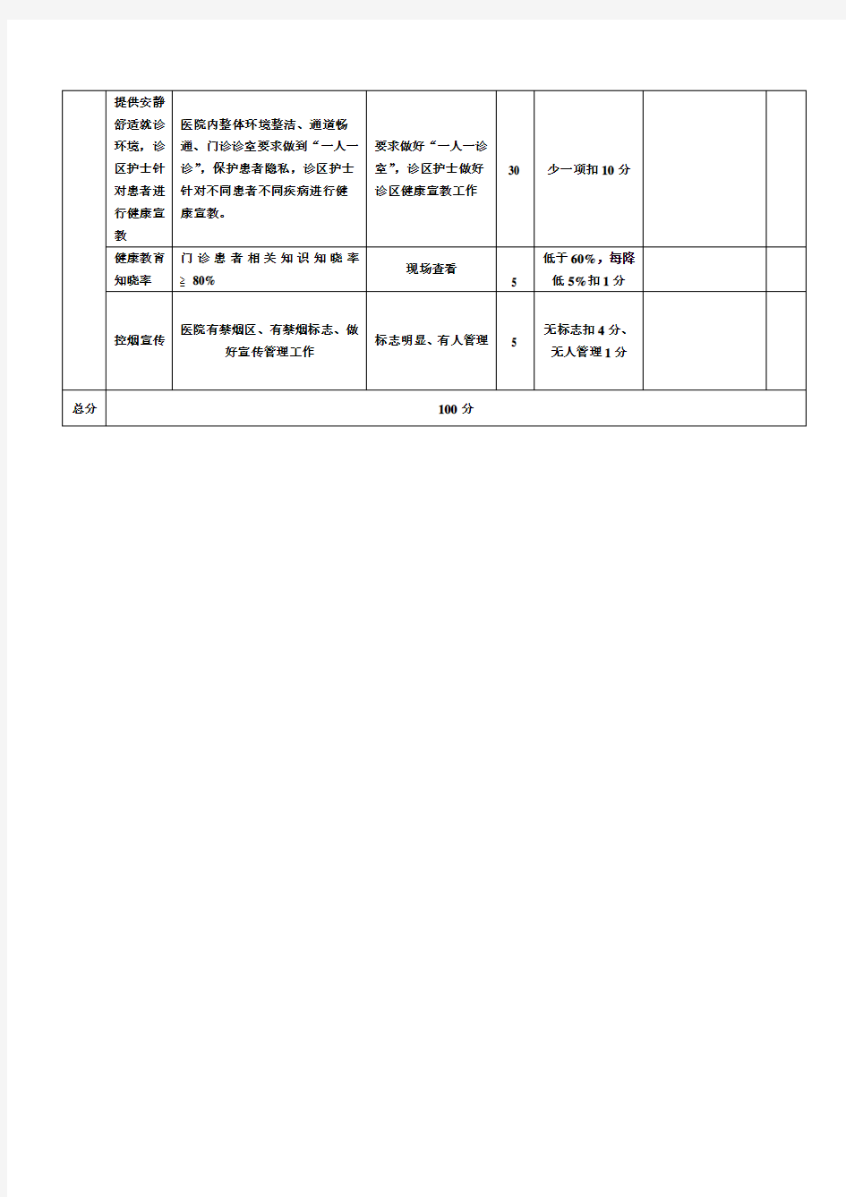 门诊部健康教育考核评分表