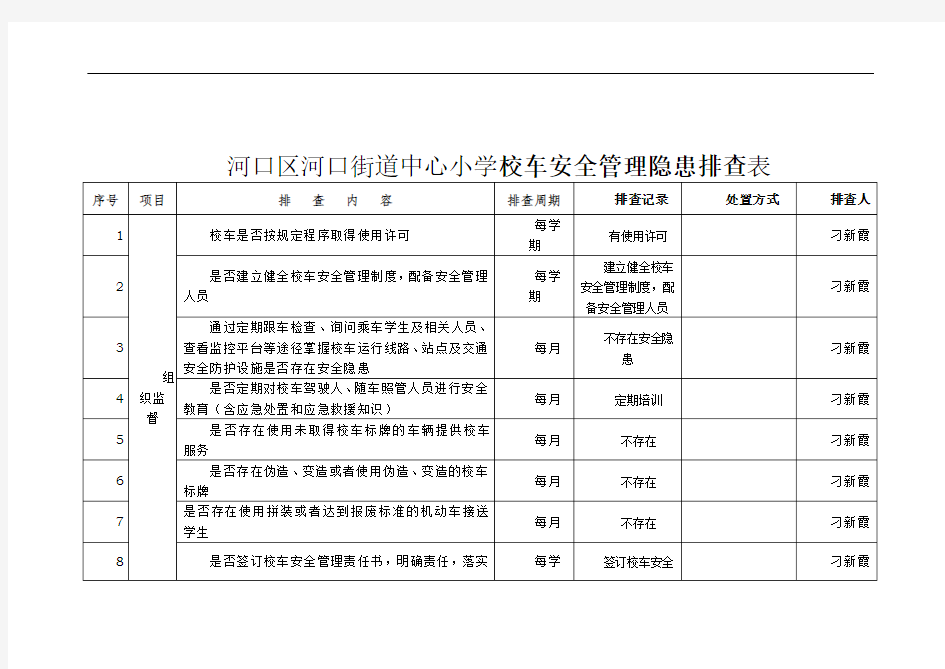 校车安全隐患排查表