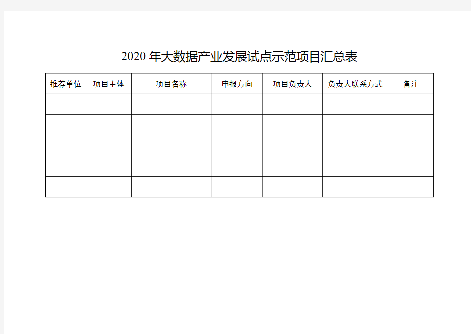 2020年大数据产业发展试点示范项目汇总表