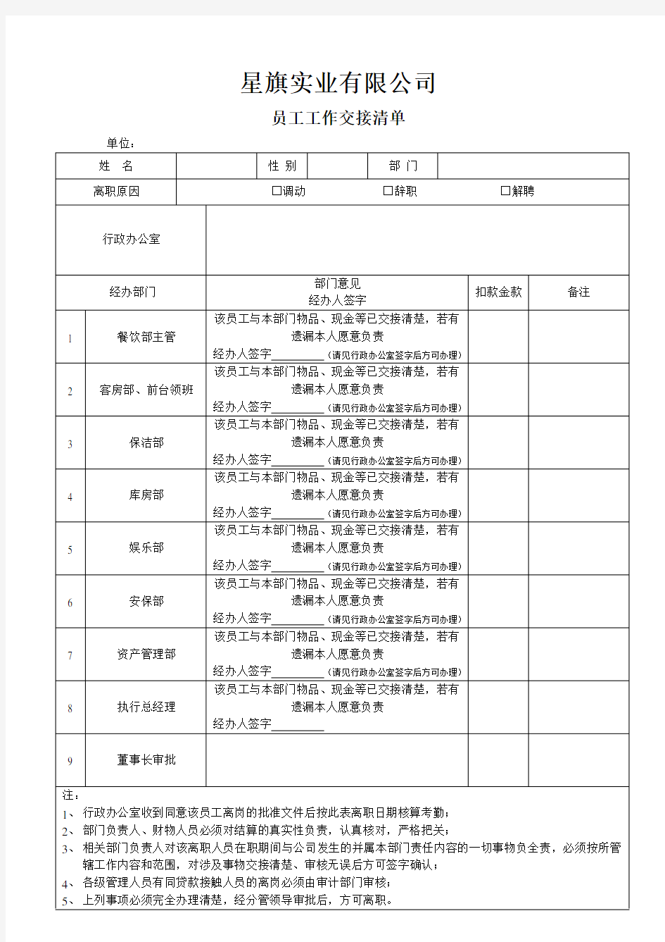 工作交接清单(1)