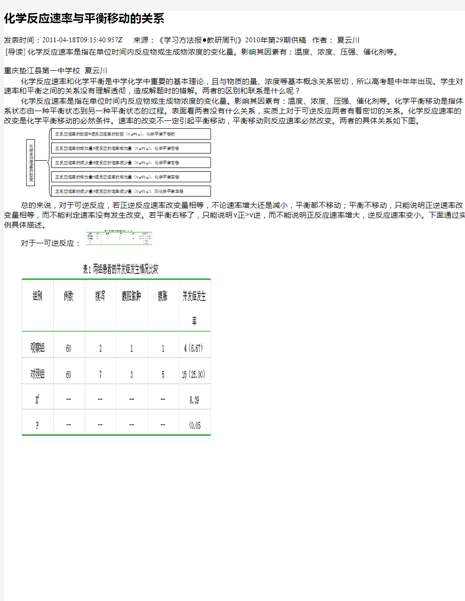 化学反应速率与平衡移动的关系