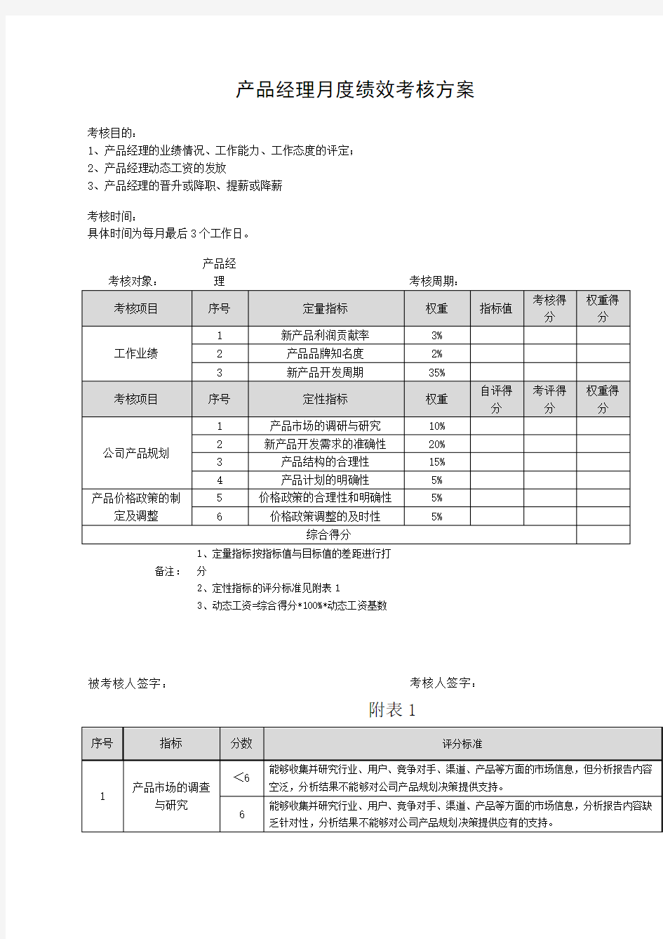 产品经理KP—绩效考核v